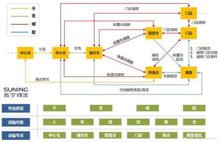 短暫陣痛不可避免，但未來路徑卻更加清晰——物聯(lián)網(wǎng)技術(shù)在物流運輸系統(tǒng)設(shè)計中的研發(fā)與應(yīng)用