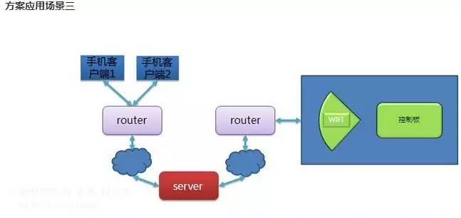 淘方案發(fā)布3月九大熱門(mén)物聯(lián)網(wǎng)方案，揭示行業(yè)研發(fā)新趨勢(shì)