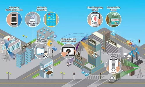 智能連接 5G、人工智能與物聯網技術的超級融合與研發新圖景