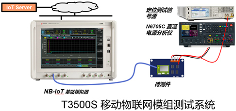 是德科技亮相2017中國移動全球合作伙伴大會，展示領先的移動物聯網模組自動化測試解決方案