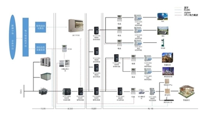 良信電器與北京智芯強強聯手，成功研發引領未來的“智慧開關”物聯網技術